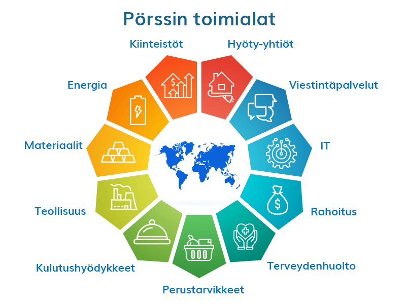 Pörssin toimialat