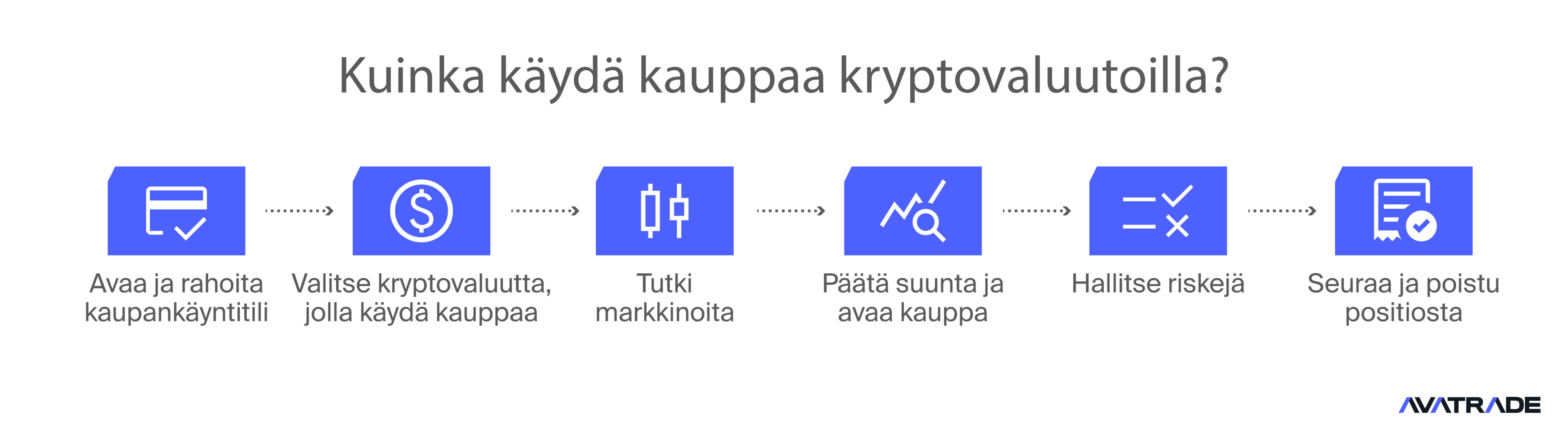 Kuinka käydä kauppaa kryptovaluutoilla