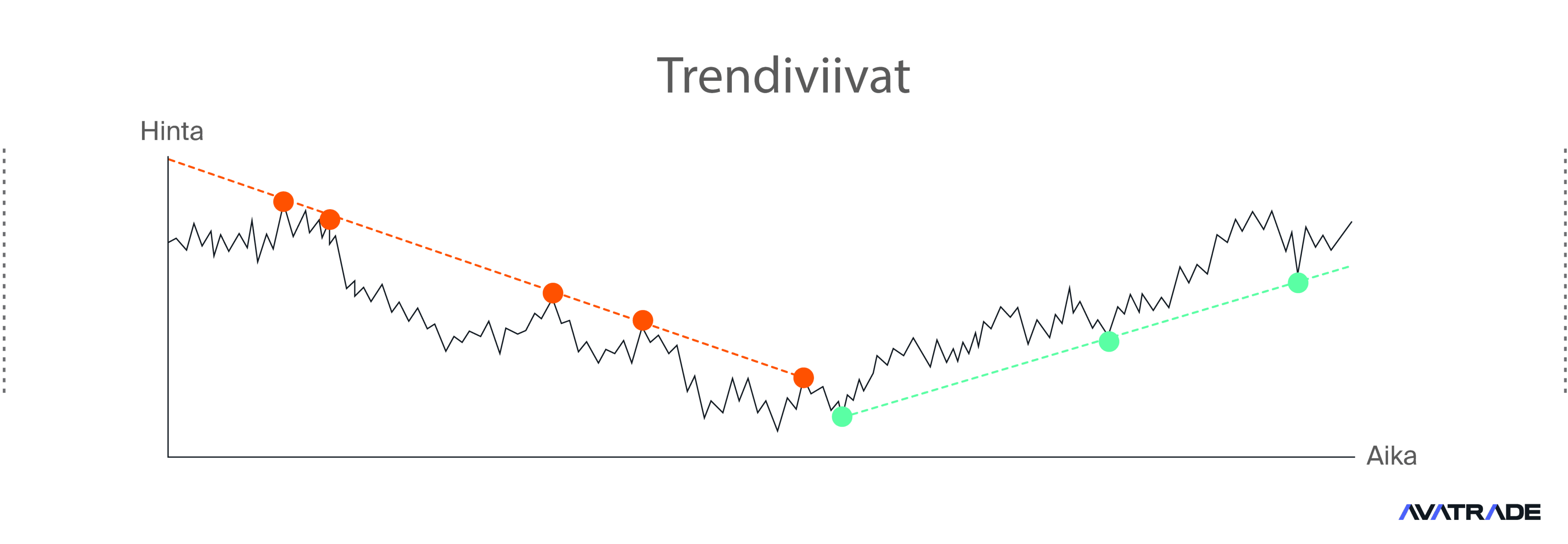 Trendiviivat