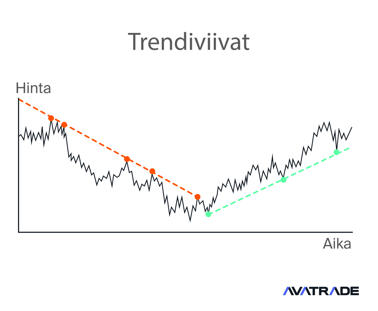 Trendiviivat