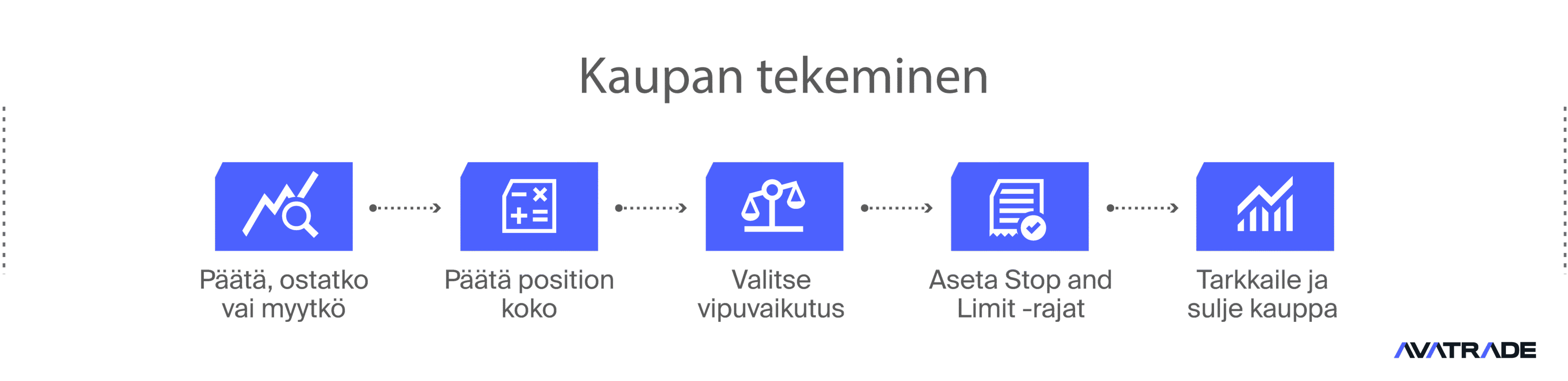 Kaupan asettaminen