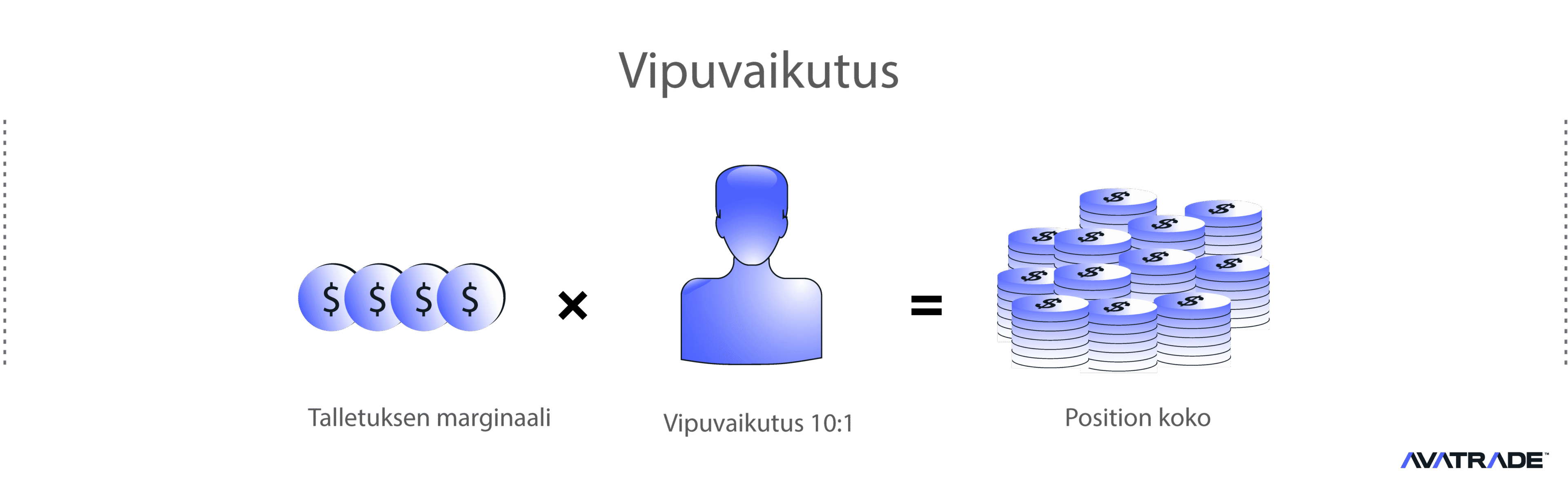 Vipuvaikutus