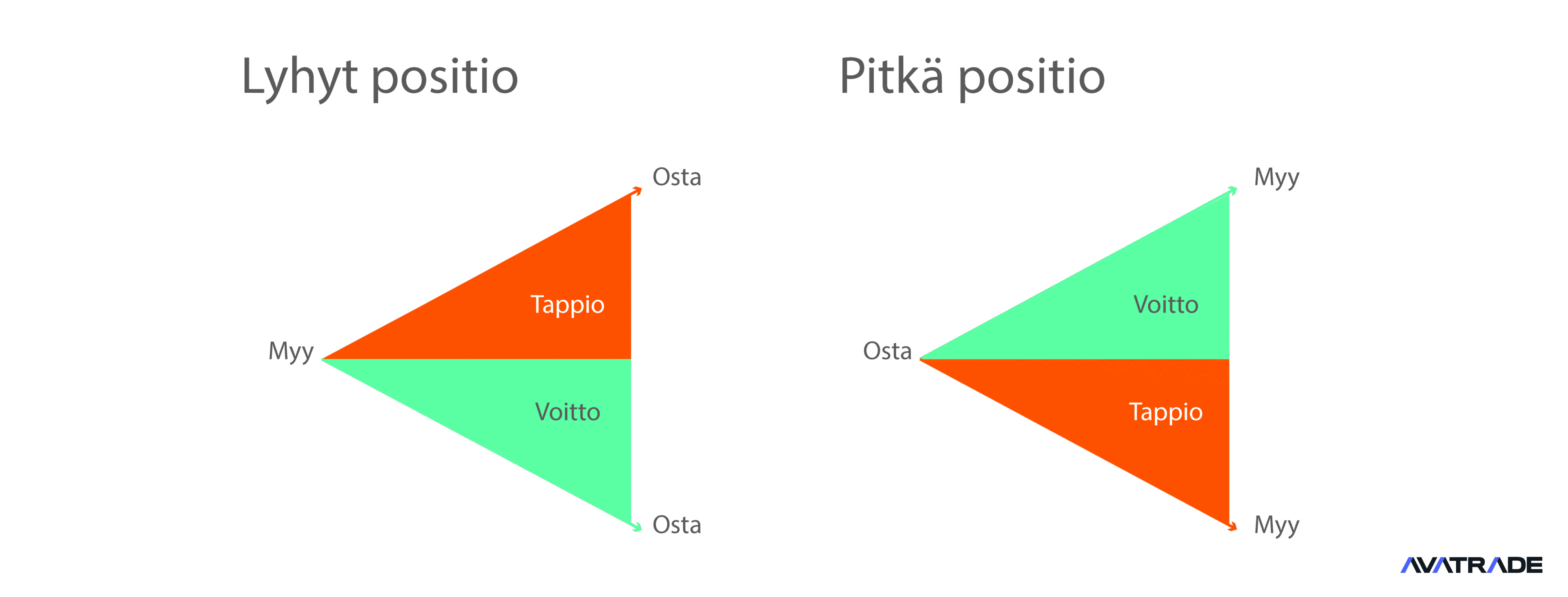 CFD-kaupankäynnissä voiton ja tappion määrittäminen