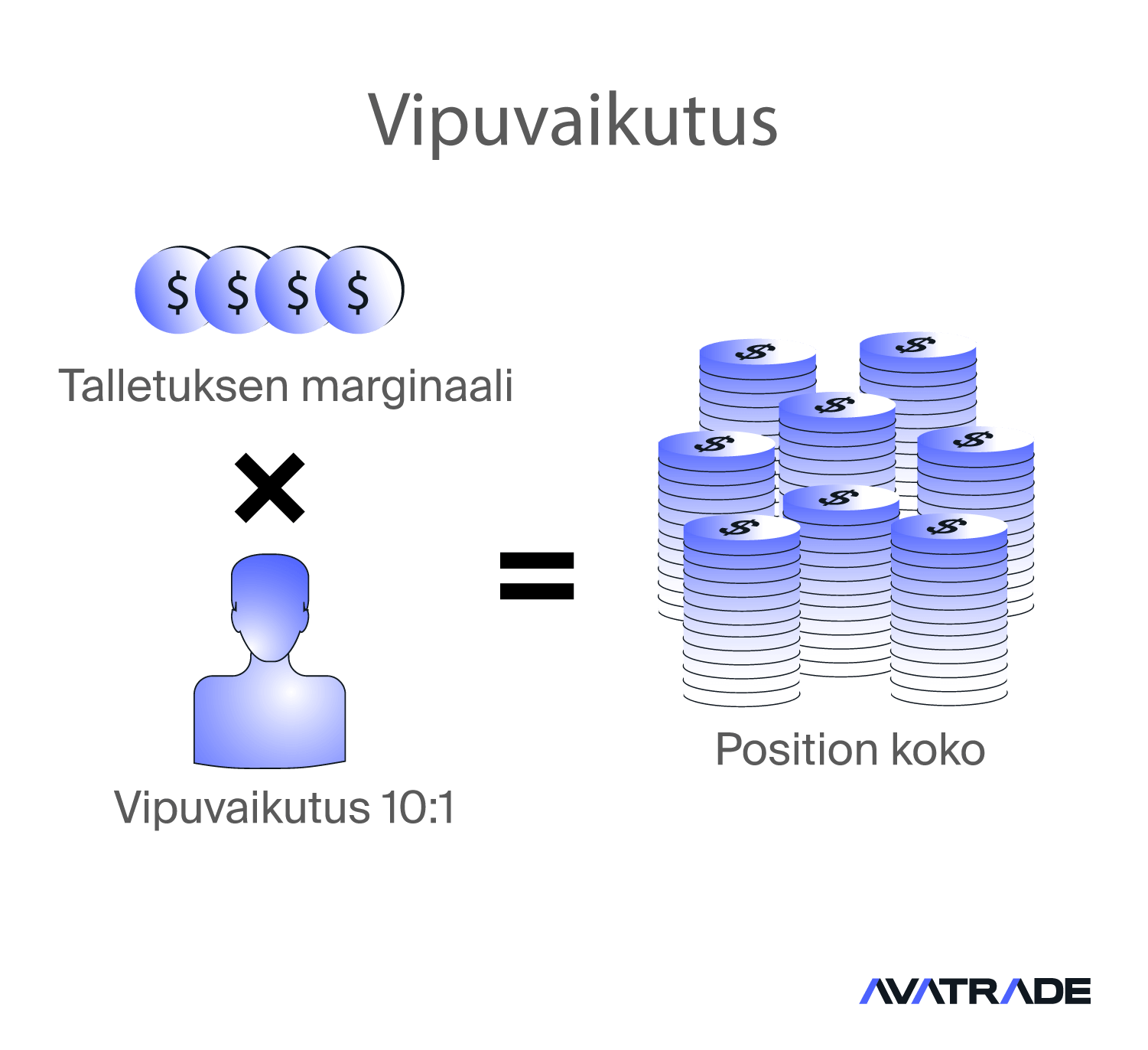 Vipuvaikutus