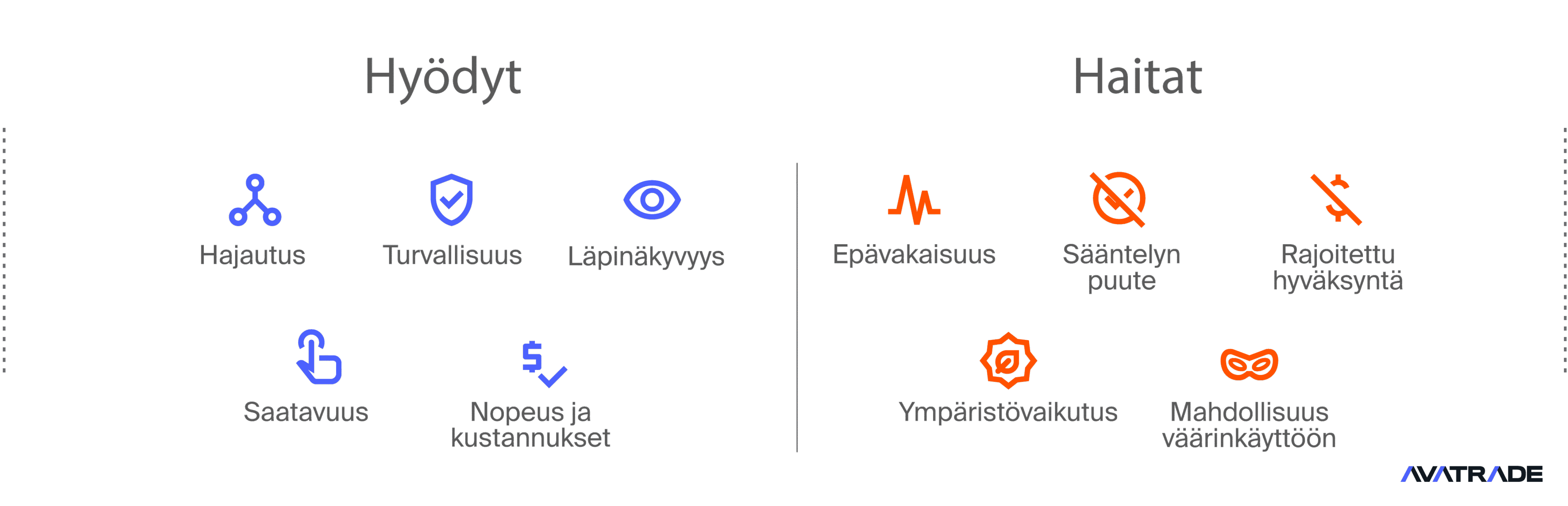 Kryptovaluutan edut ja haitat