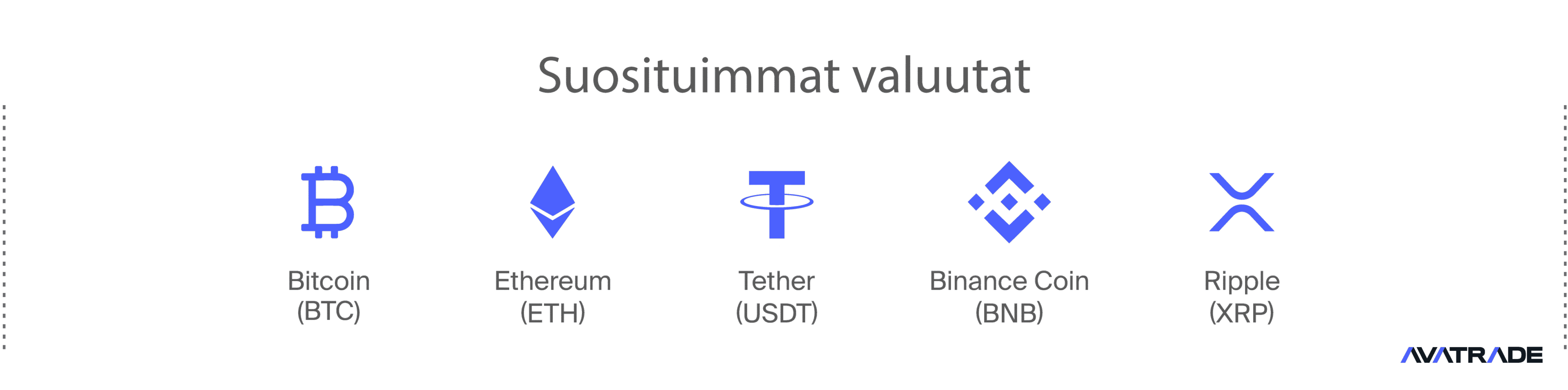 Suosituimmat valuutat