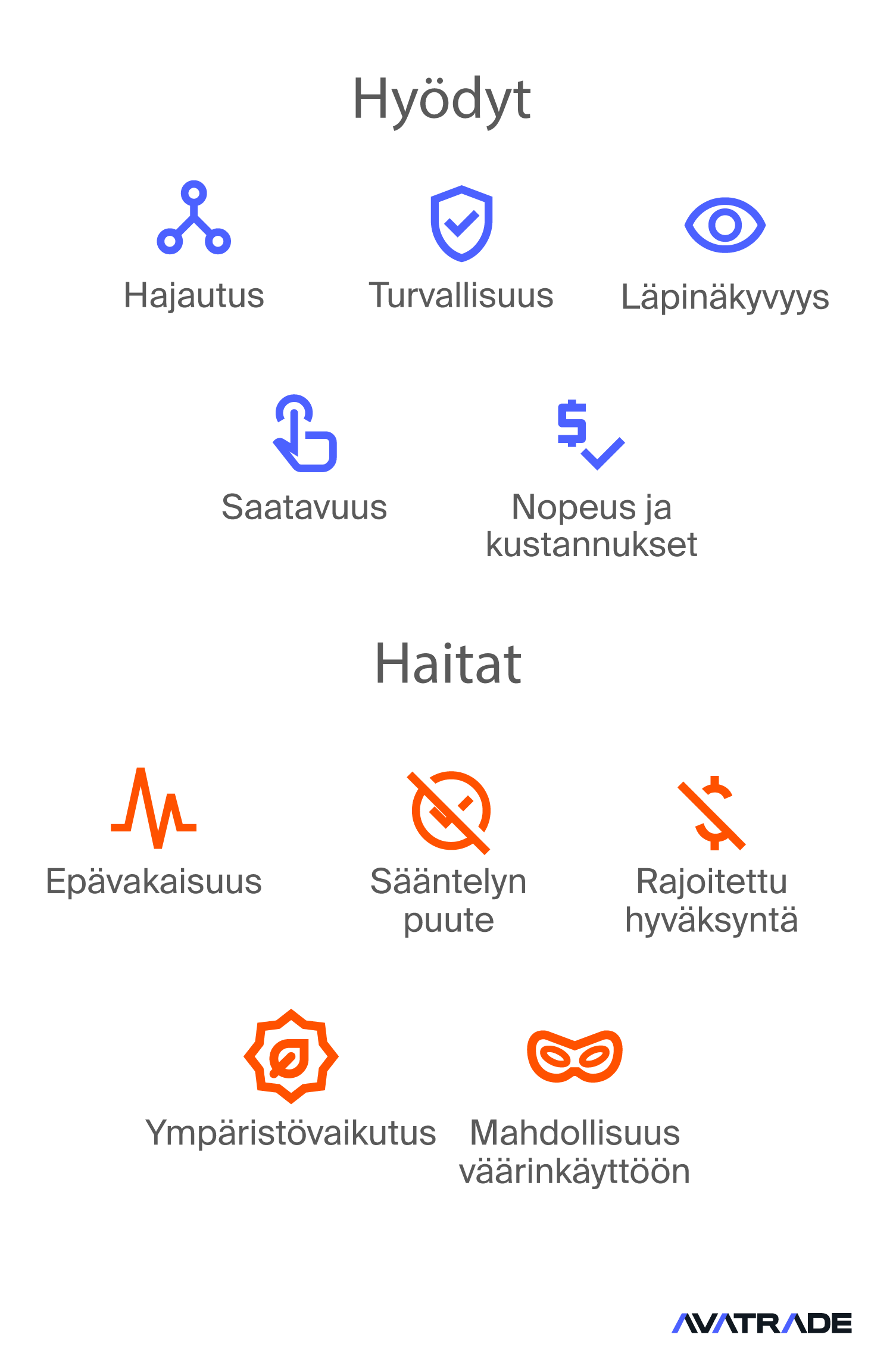 Kryptovaluutan edut ja haitat