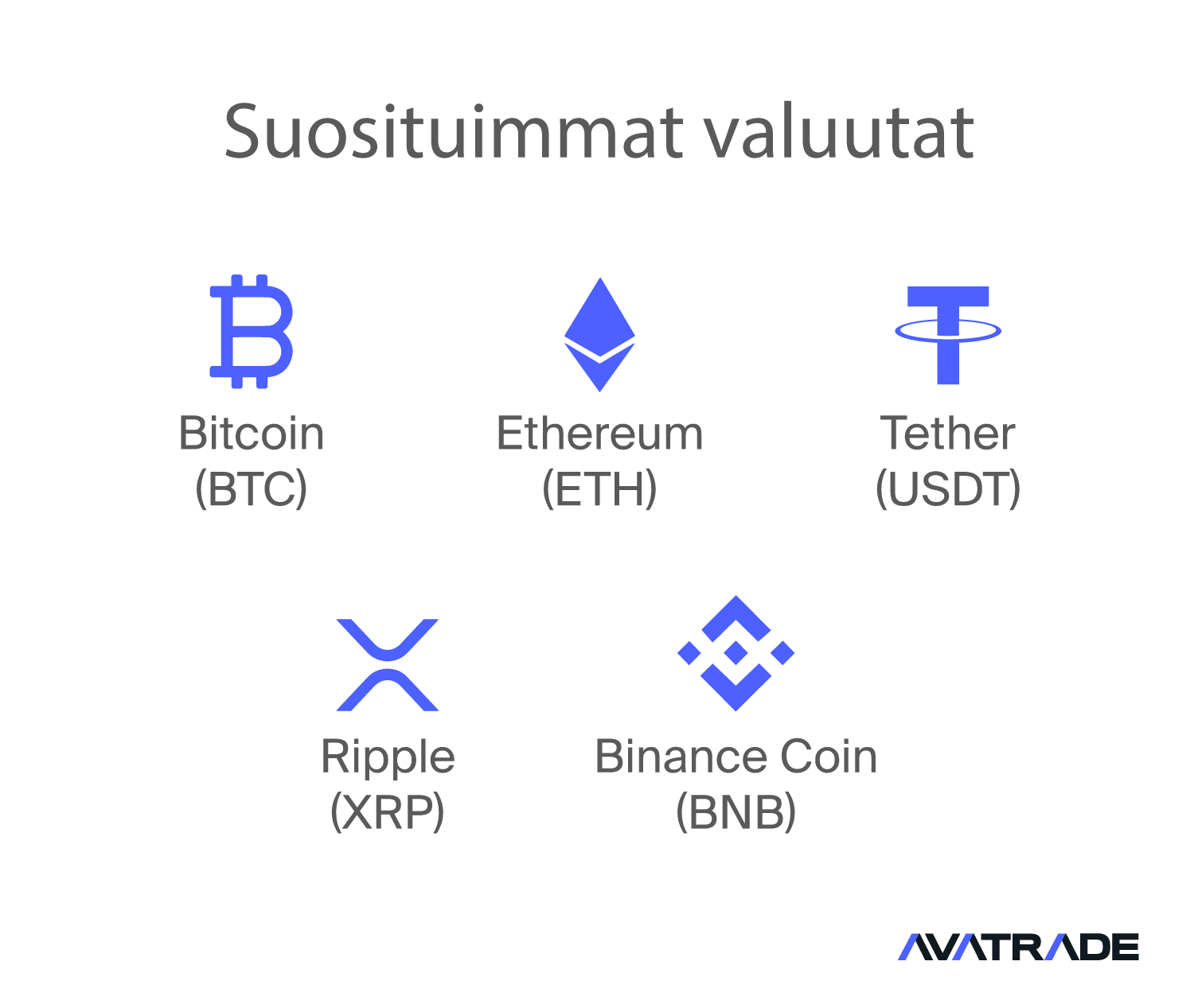 Suosituimmat valuutat