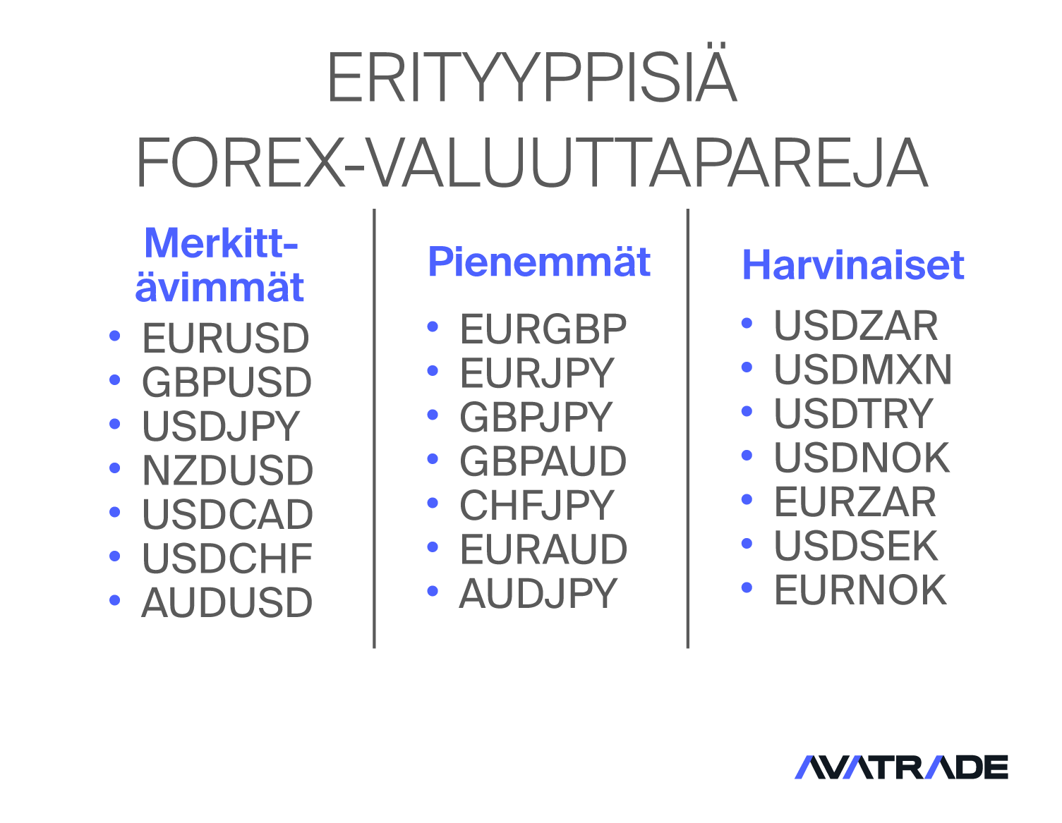 Valuuttaparien tyypit