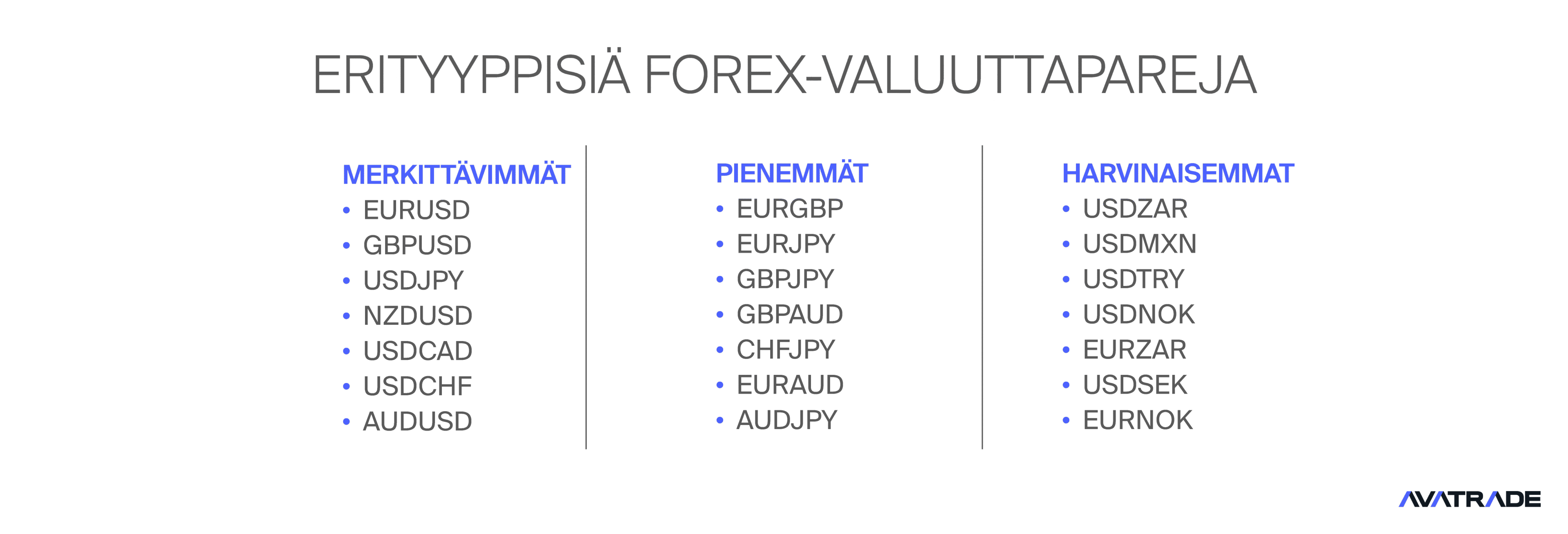 Valuuttaparien tyypit
