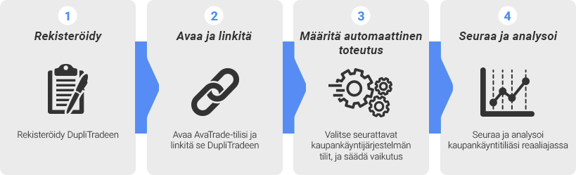 DipliTrade rekisteröityminen