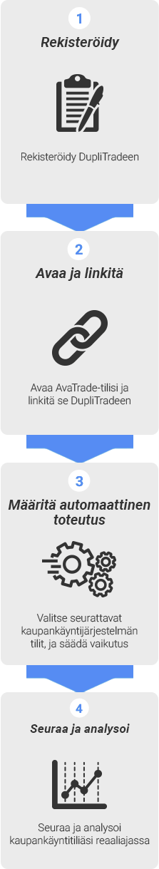 DipliTrade rekisteröityminen