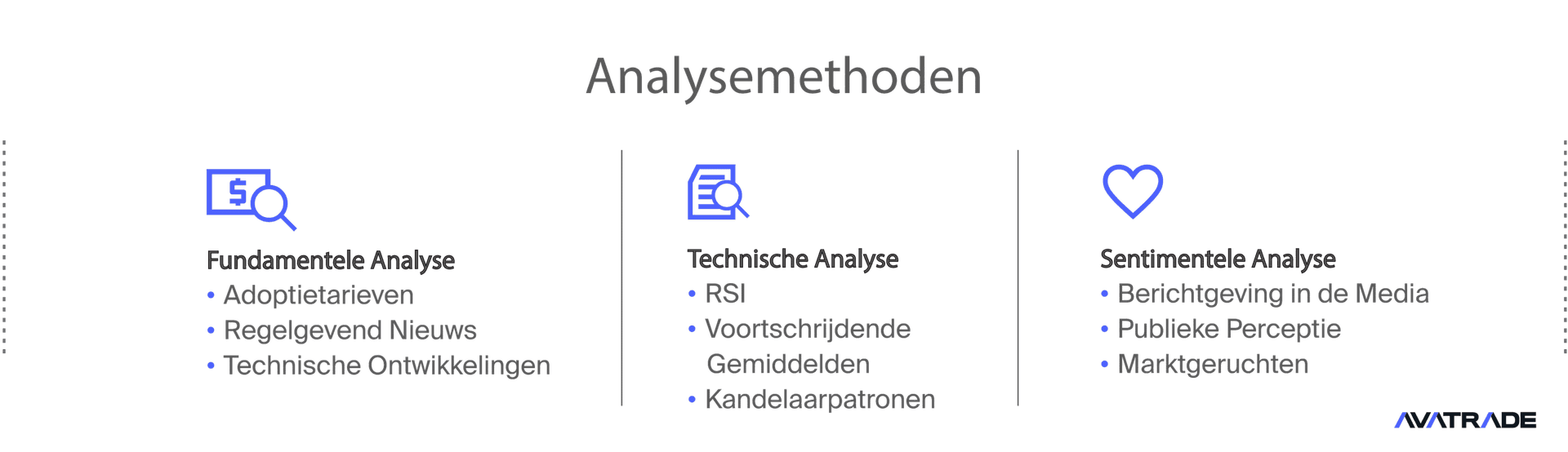 Analysemethoden