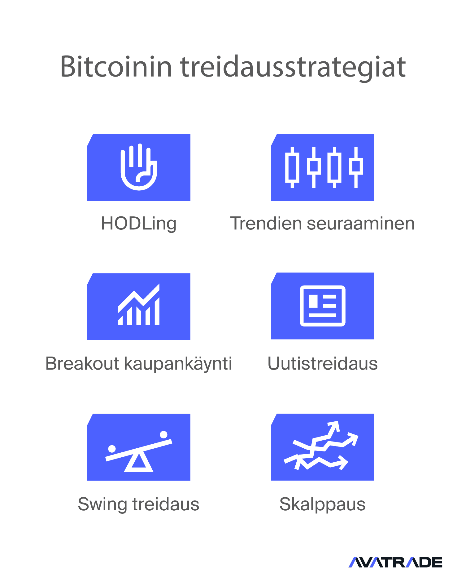 Bitcoin tredausstrategiat