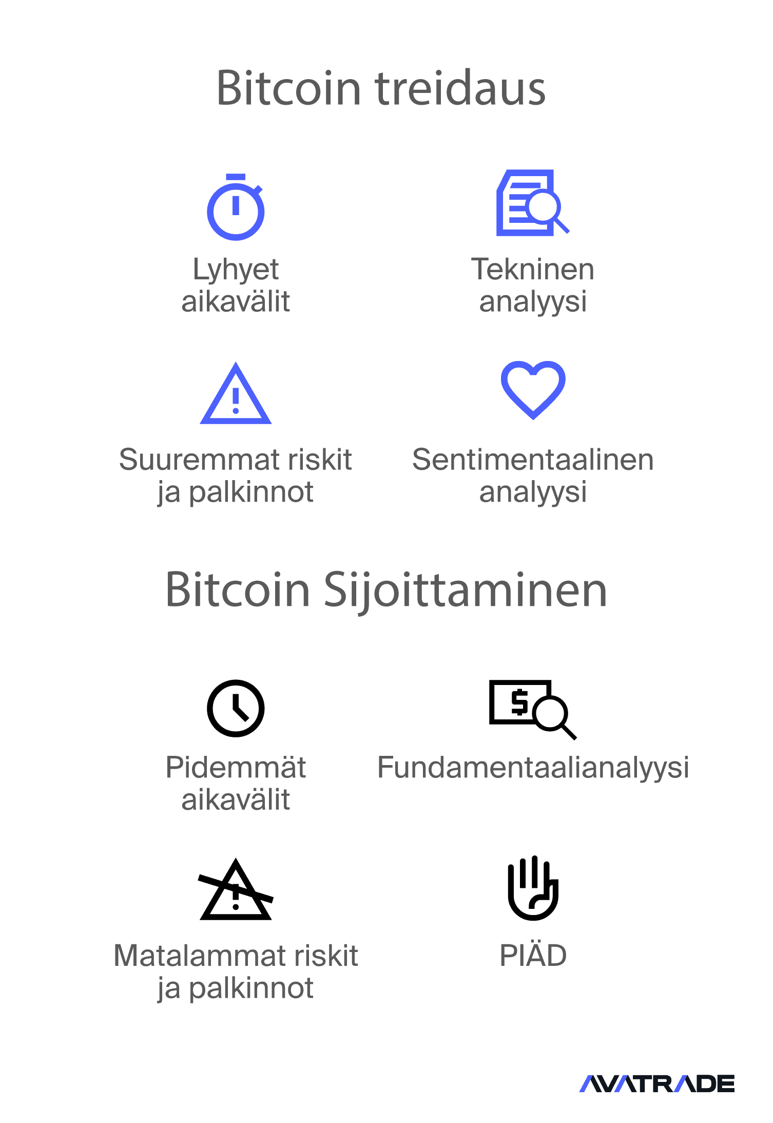 Bitcoin-kaupankäynti vs. Bitcoiniin sijoittaminen
