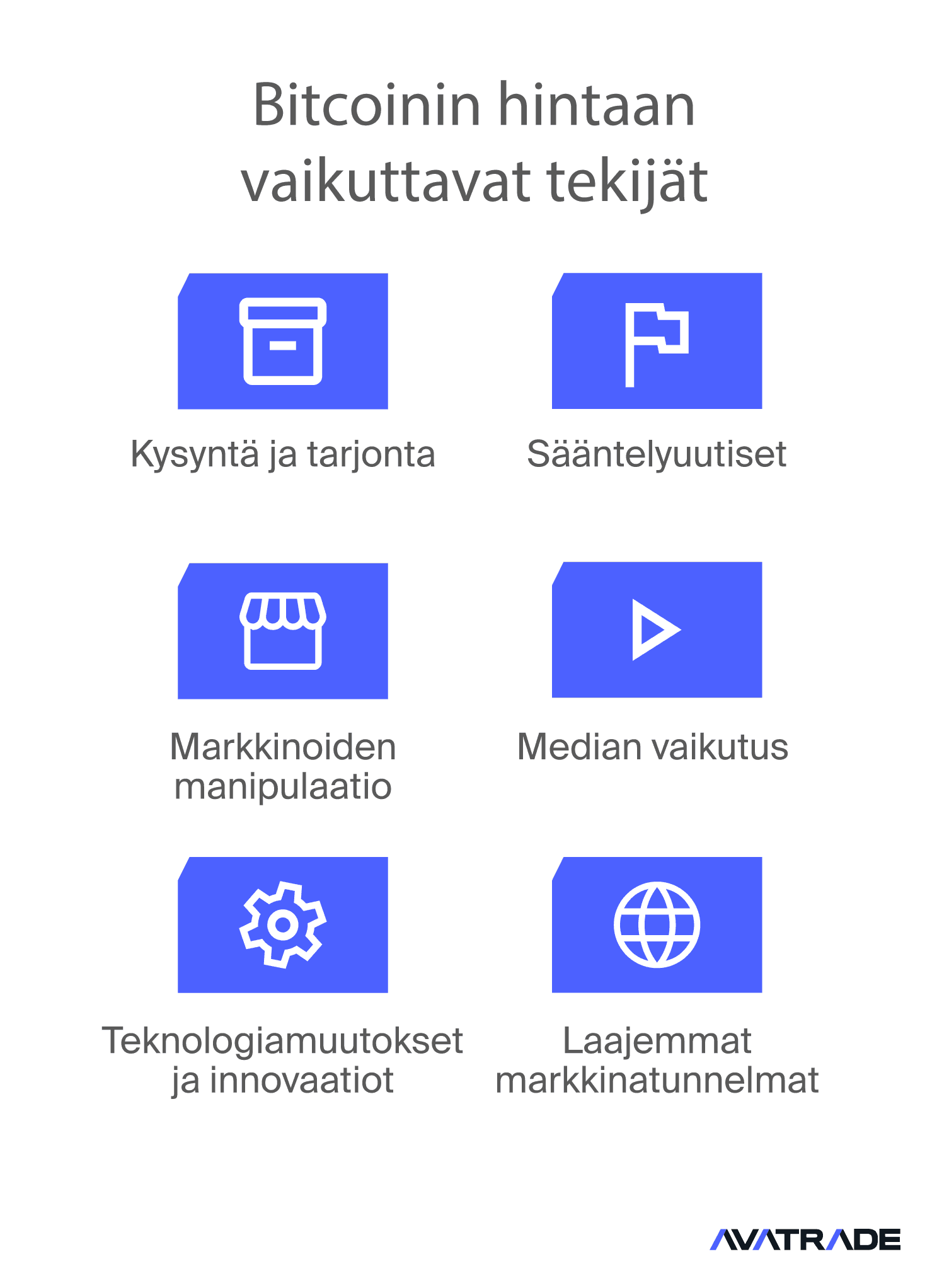 Bitcoinin hinnan vaikuttavien tekijöiden ymmärtäminen