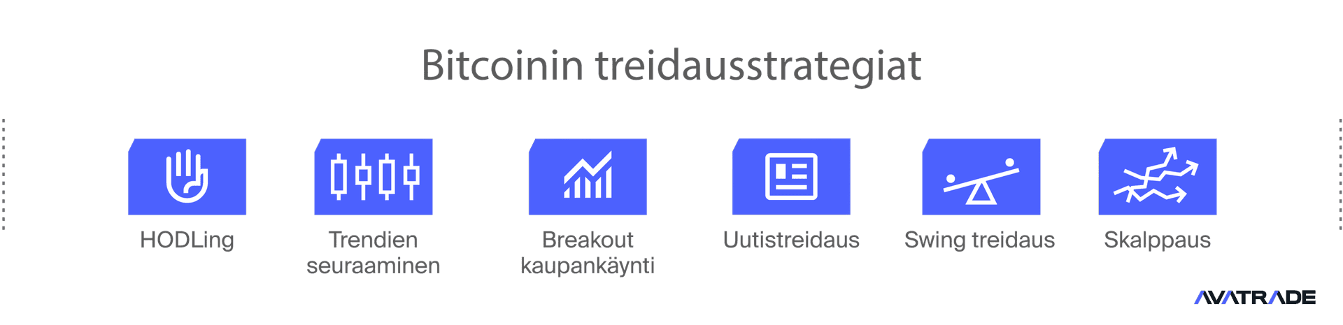 Bitcoin tredausstrategiat