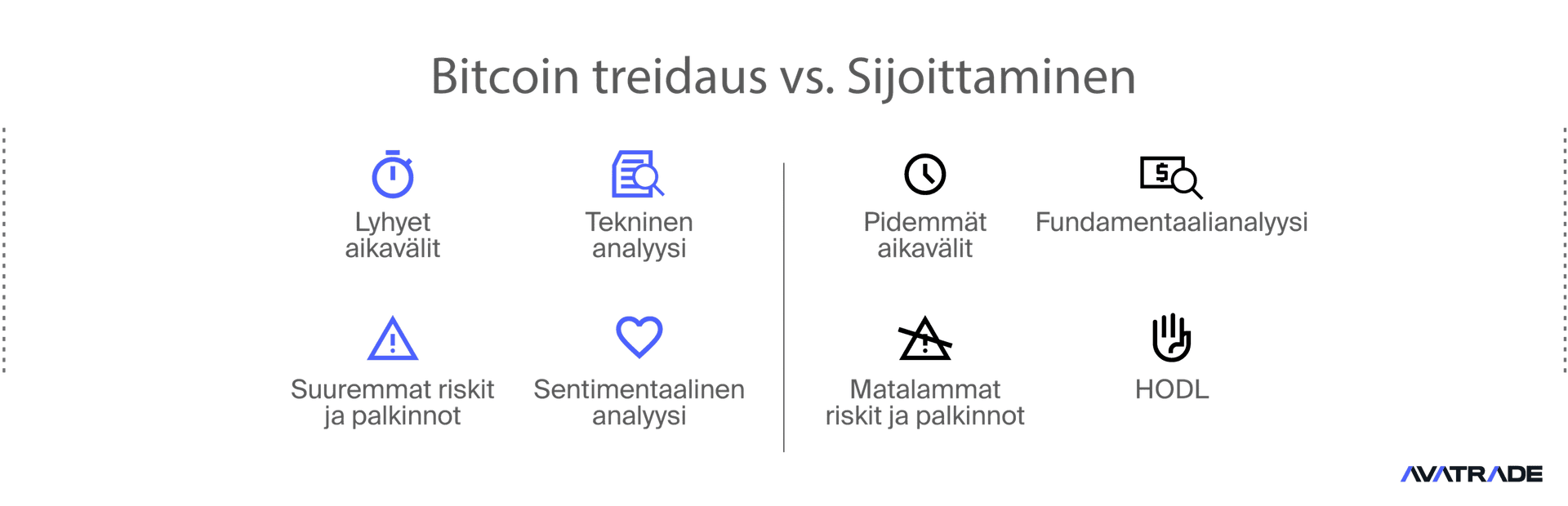 Bitcoin-kaupankäynti vs. Bitcoiniin sijoittaminen