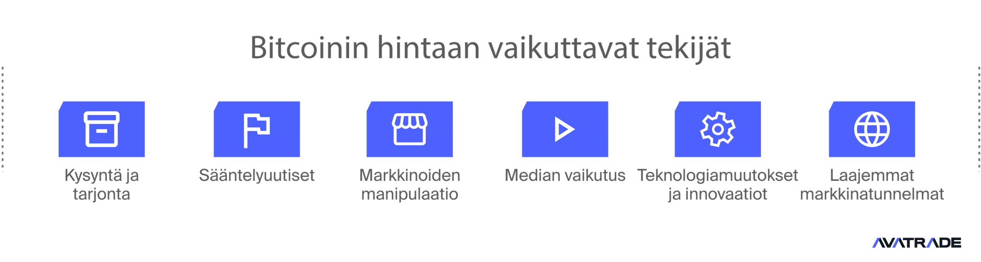 Bitcoinin hinnan vaikuttavien tekijöiden ymmärtäminen