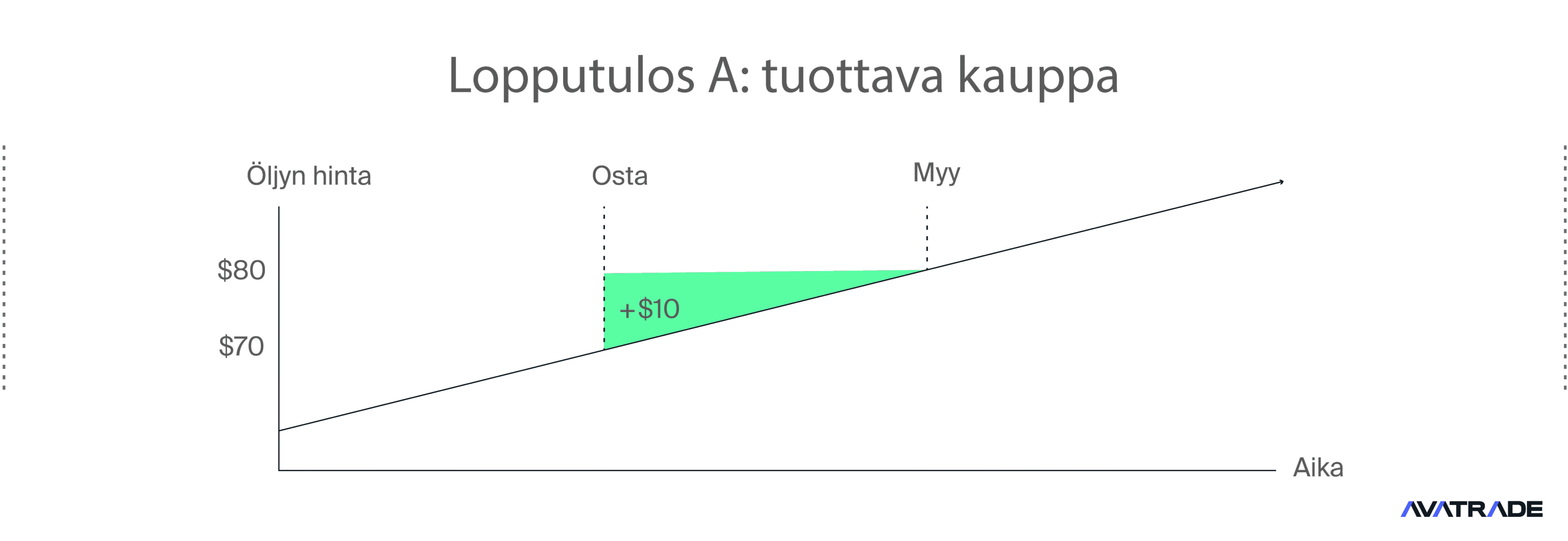 Kannattava kauppa