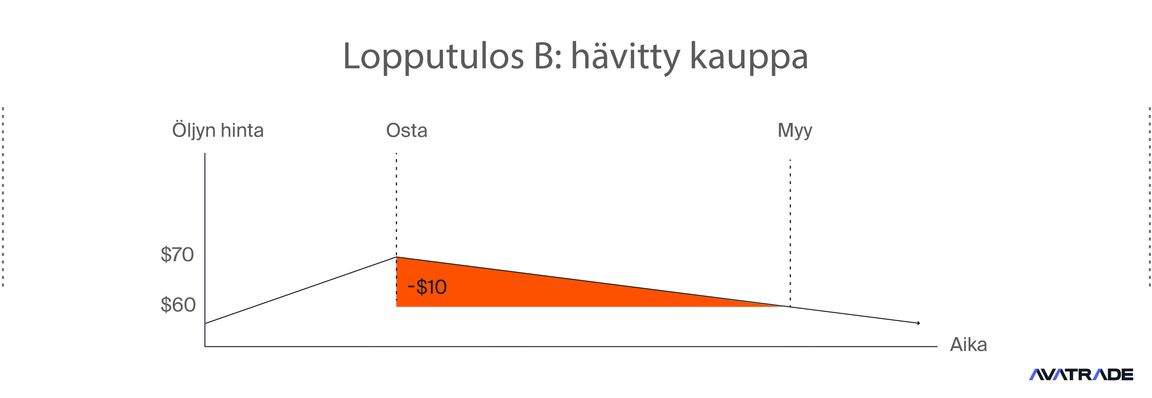 Tappiollinen kauppa
