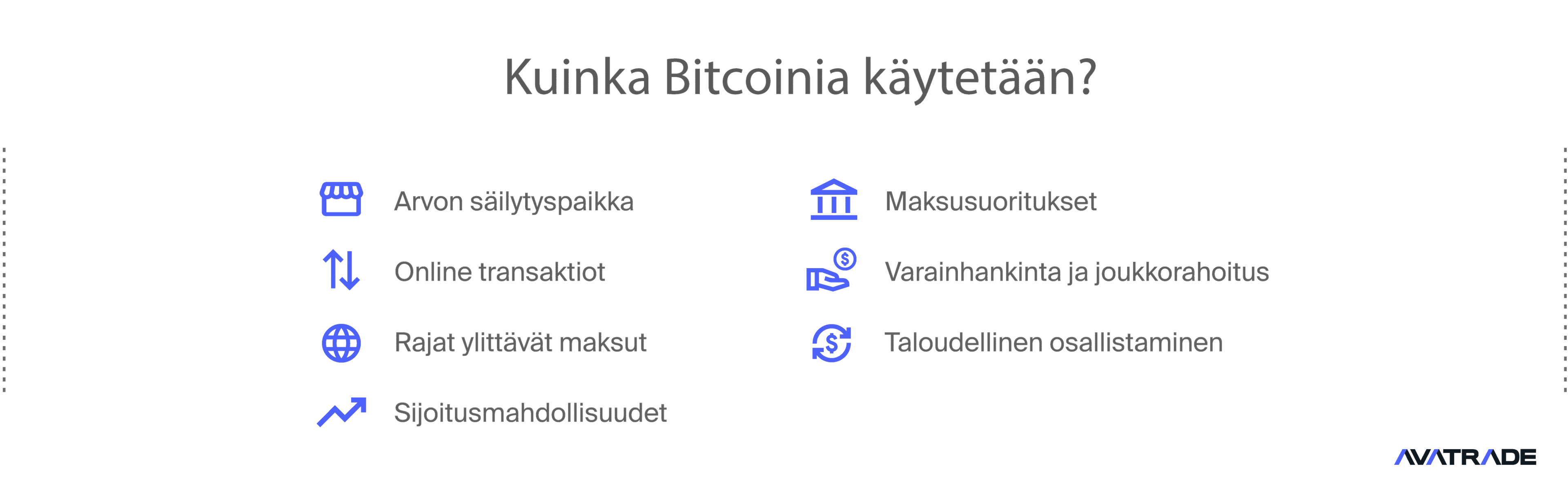 Kuinka Bitcoinia käytetään