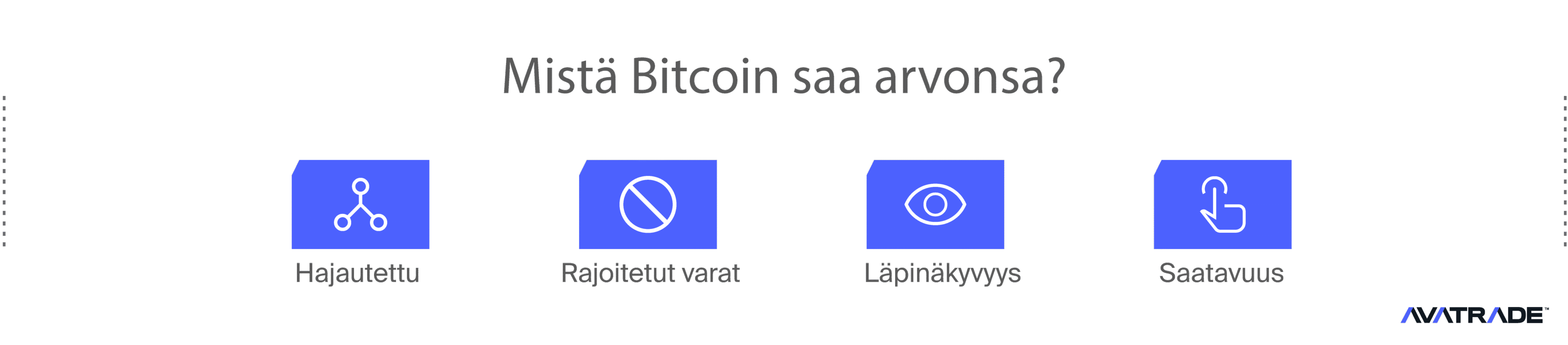 Mistä Bitcoin saa arvonsa