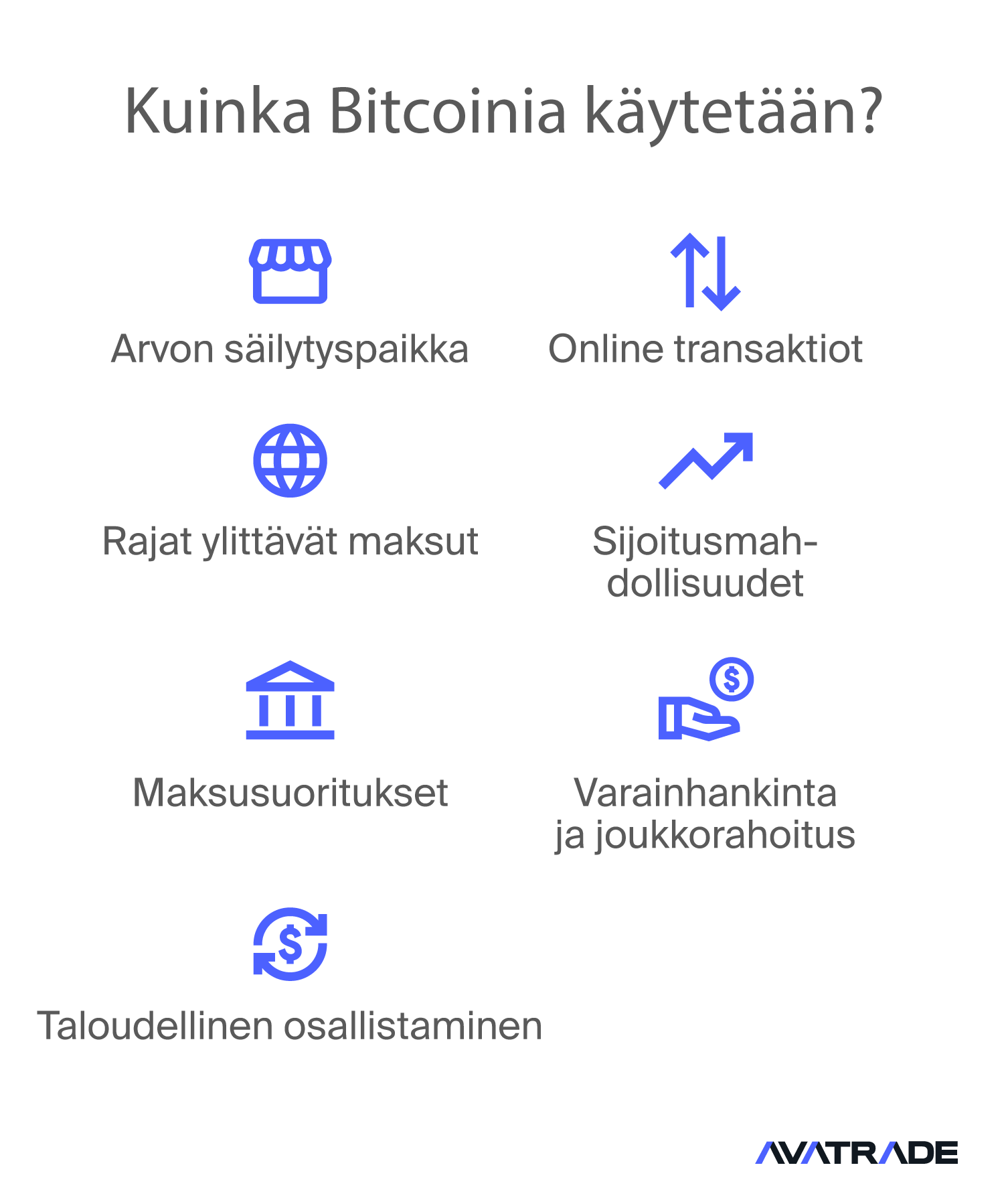 Kuinka Bitcoinia käytetään