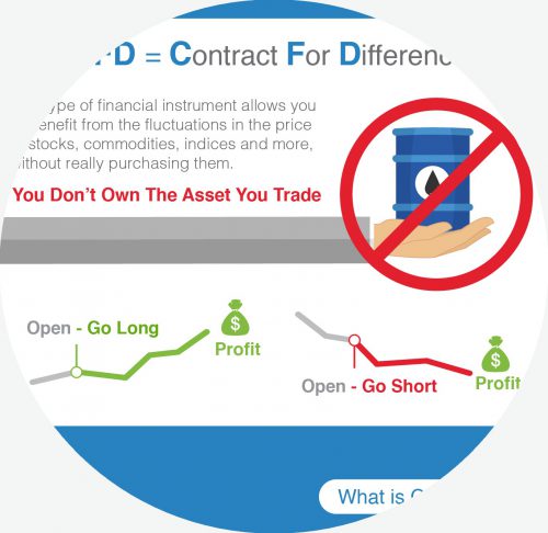 what are CFDs Infographic