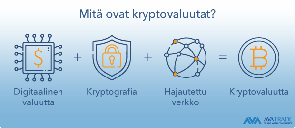 kryptovaluutta uutiset