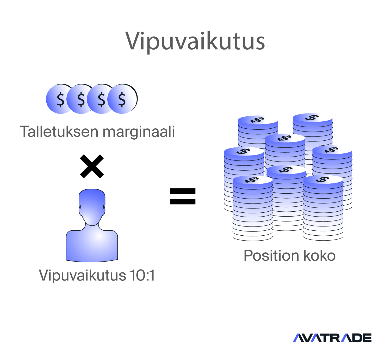 Vipuvaikutteiset CFD-positiot selitetty