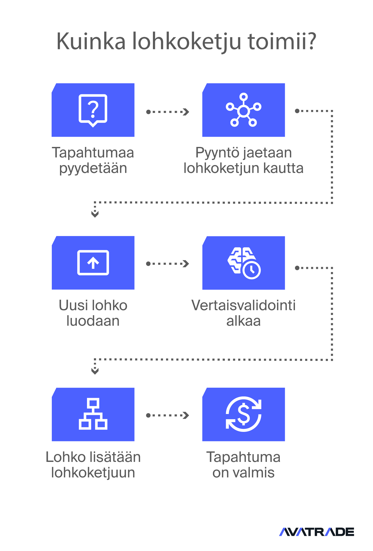 How-Blockchain-Works