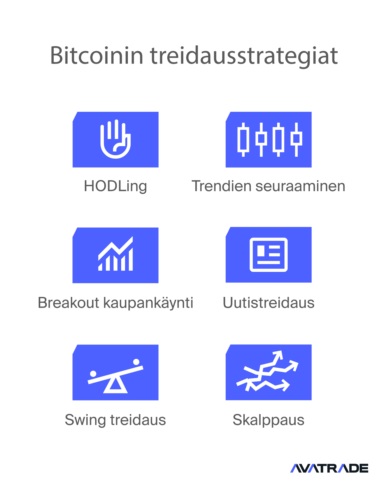 CFDs-Bitcoin-Trading-Strategies