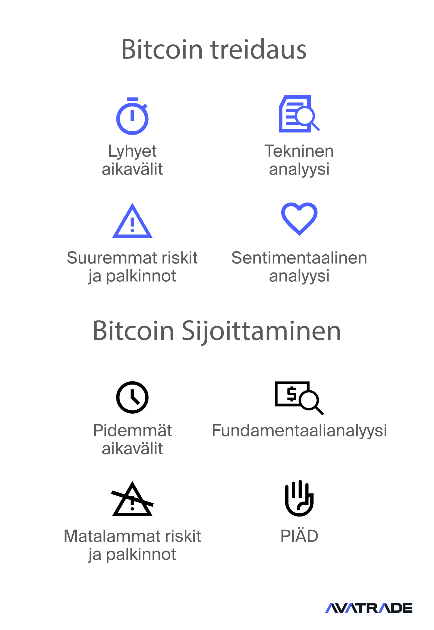 Bitcoin-Trading vs. Bitcoin-Investing